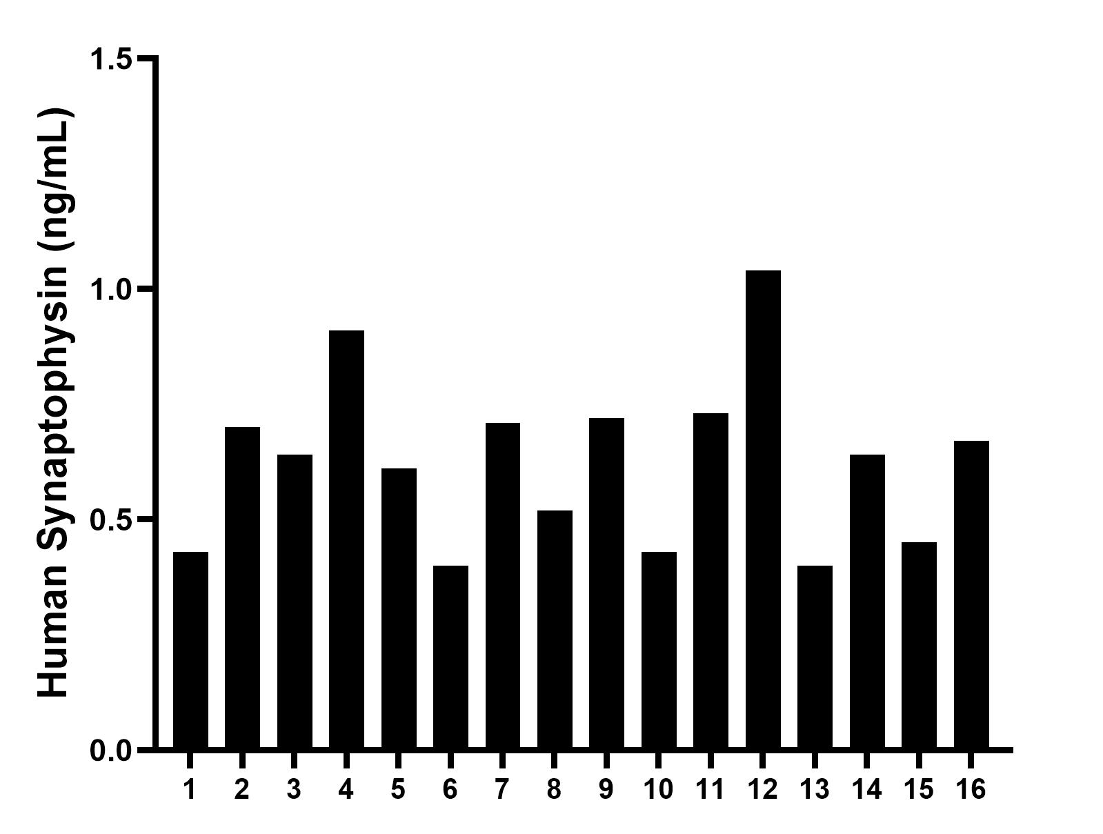 Sample test of MP00345-4